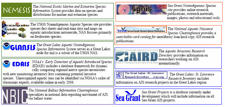 Table of NIASDWG Logos