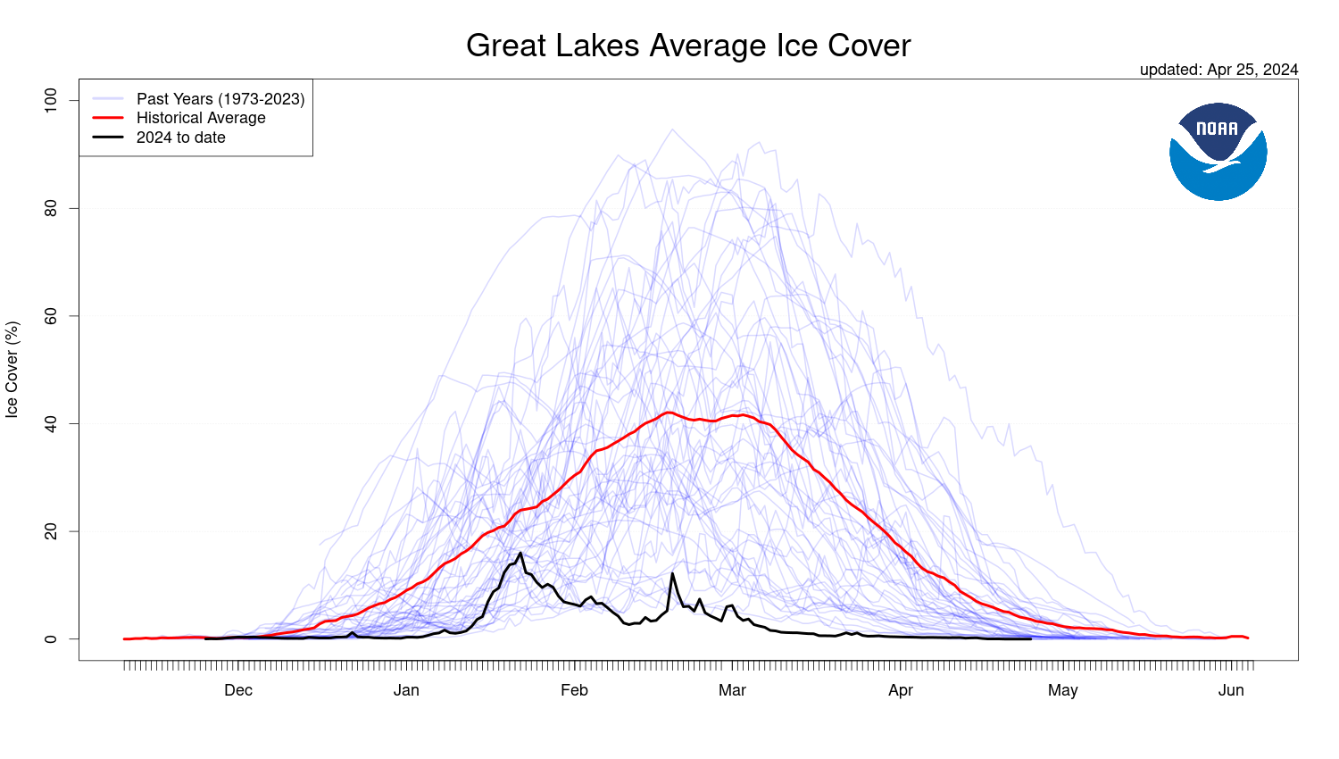 Ice Cover Average 