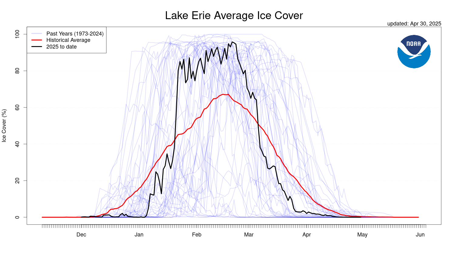 eri_ice_compare.png