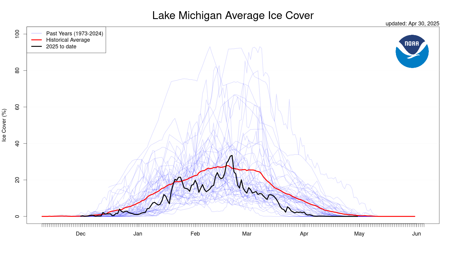 Ice Graph