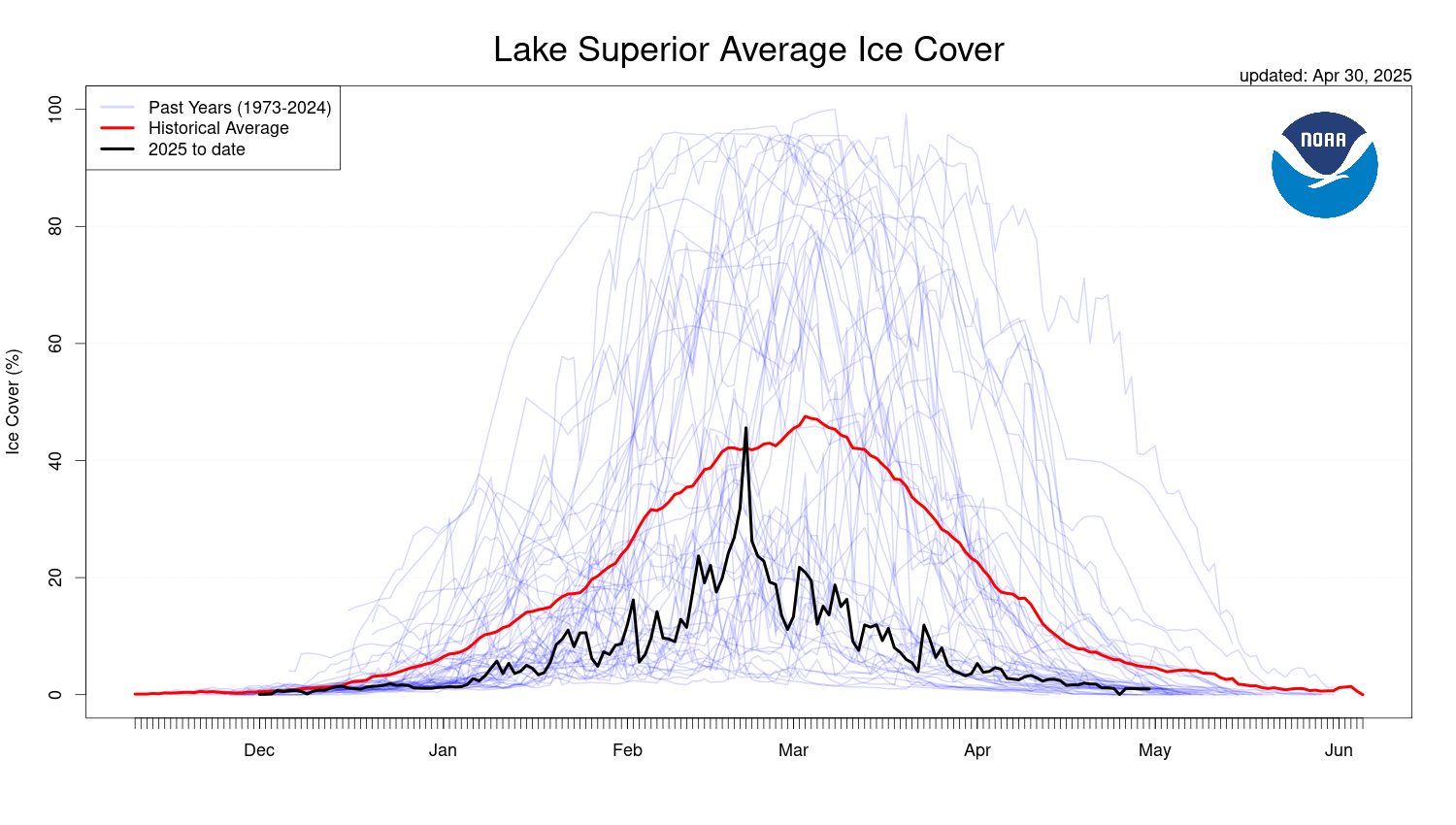 sup_ice_compare.png