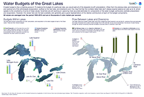 Great Lakes Water Budgets, click to open PNG