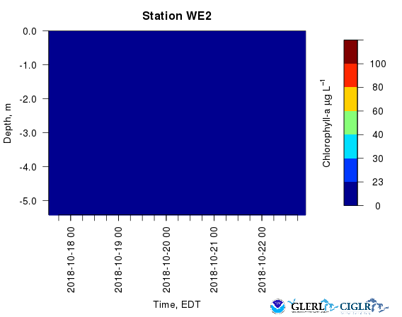 HAB Tracker forecast at selected station