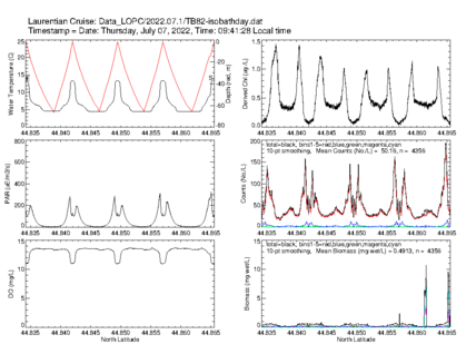 PSS Image 2022.07.1-TB82-isobathday.dat-2.png