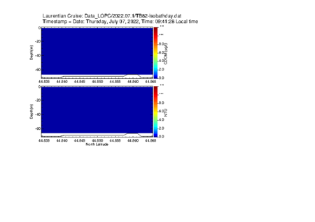 PSS Image 2022.07.1-TB82-isobathday.dat-4.1.png