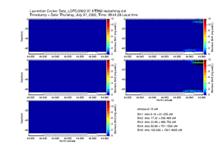 PSS Image 2022.07.1-TB82-isobathday.dat-4.png