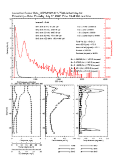 PSS Image 2022.07.1-TB82-isobathday.dat-5.png