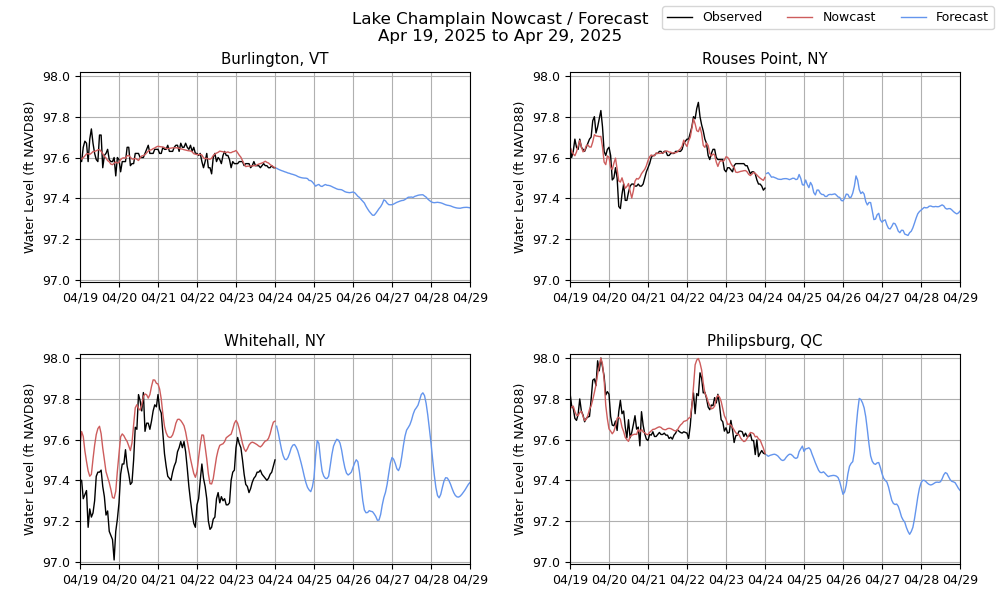 Water Level 1D 4 Station Recent