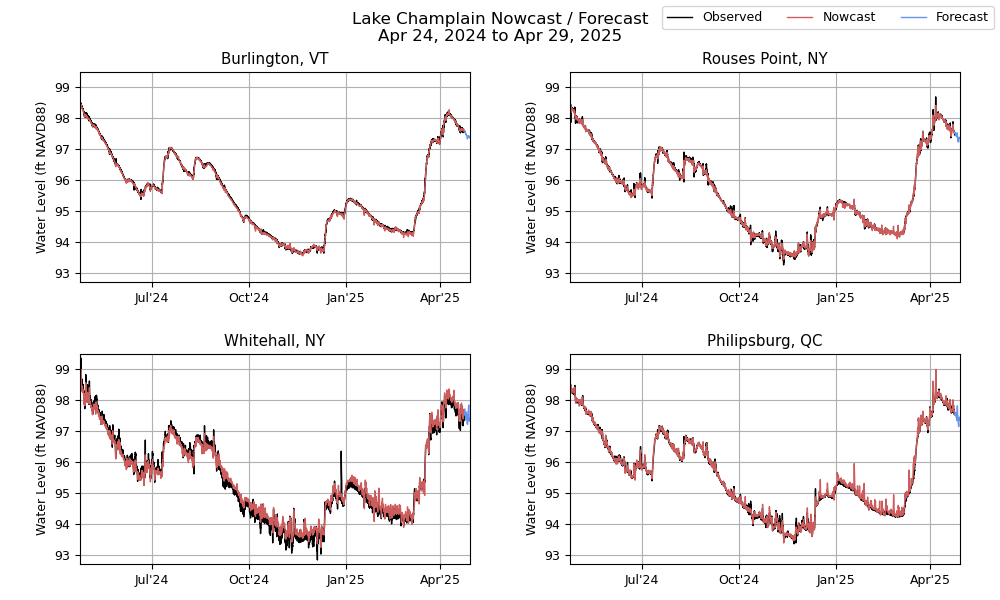 Water Level 1D 4 Station Past Year