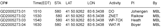 Example of cruise operations log